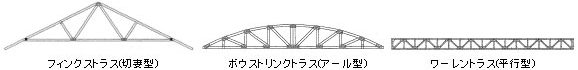 tBNXgX(؍ȕ)A@{EXgNgX(A[^)A@[gX(s^)
