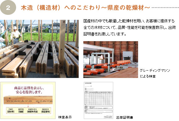 『2.木造(構造材)へのこだわり〜県産の乾燥剤〜』 国産材の中でも厳選した乾燥剤を用い、お客様に提供する全ての木材について、品質・性能を可能を検査教示し、出荷証明書をお渡ししています。「グレーディングマシンによる検査」「検査表示」「出荷証明書」